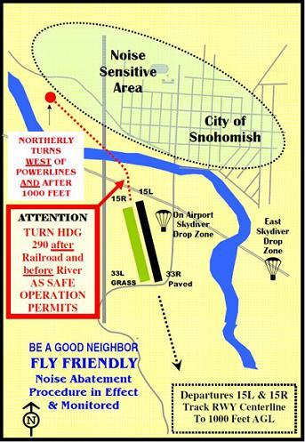 Noise abatement graphic